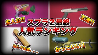 【決定】スプラ２の最後はこの武器が締めくくります【ランキング】【スプラトゥーン２】【初心者】 [upl. by Loredo188]