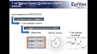 2021 CRWAD Epitope Content Comparison EpiCC [upl. by Kcirrez]