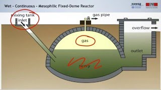 38 Anaerobic Digestion Technologies and Operation [upl. by Nauqe]