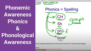 Phonemic Awareness Phonics amp Phonological Awareness  Kathleen Jasper [upl. by Ancalin]