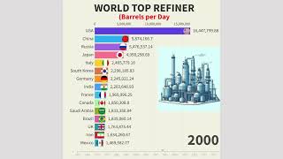 Exploring the Worlds Largest Refinery Capacity [upl. by Ahsrop]