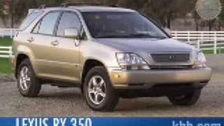 2009 Lexus RX Review  Kelley Blue Book [upl. by Arianna]