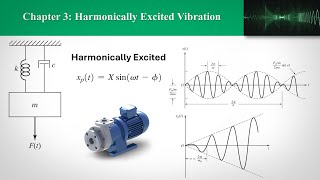 CH3 Harmonically Excited Vibration Part 1  Undamped [upl. by Ailana]