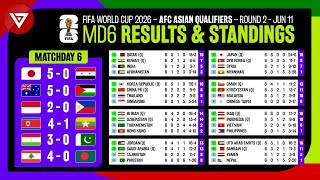 🔴 Results amp Standings Table FIFA World Cup 2026 AFC Qualifiers Matchday 6 as of June 11 [upl. by Lankton900]