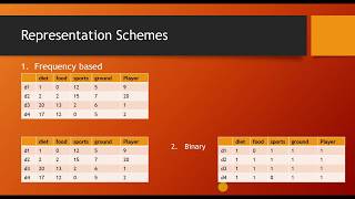 Text Representation schemes Bag of words Frequency binary logfrequency and TFIDF [upl. by Magas987]