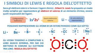 LA SIMBOLOGIA E RAPPRESENTAZIONE DI LEWIS [upl. by Ttennaej]