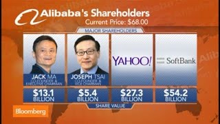 Alibaba IPO Underpriced Quirky Not Real Tech Kedrosky [upl. by Wilmette476]