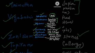 Adverse effects of anti epileptic medicines pharmacology CNS [upl. by Yrod]