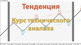 Технический анализ Занятие 1 Тенденция [upl. by Nilrac]