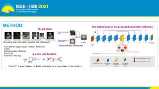 Switchable Deep Beamformer for Ultrasound Imaging Using AdaIN [upl. by Pisarik]