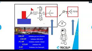 Simbología de la Soldadura [upl. by Neelia]