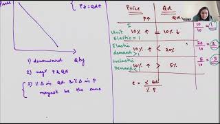 MICRO ECONOMICS 3 [upl. by Yzmar]