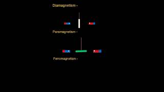 Diamagnetism paramagnetism ferromagnetism diamagnetic paramagnetic ferromagnetic magnetism [upl. by Einuj385]