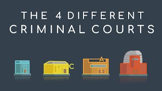 UK Law and Court  What are the different courts  The 4 Criminal Courts explained [upl. by Rubin]