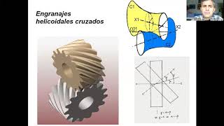 video sobre Engranajes Helicoidales [upl. by Aicnarf]