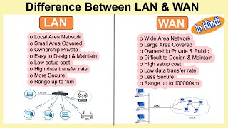 Difference Between LAN And WAN In Hindi  LAN vs WAN [upl. by Sharpe]