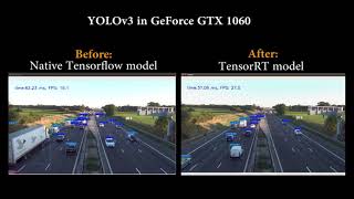 07 Another YOLOv3 Detection Result Native Tensorflow vs TensorRT optimized [upl. by Mosier750]