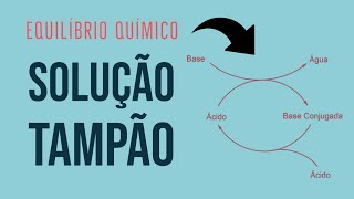 SOLUÇÃO TAMPÃO  EQUILÍBRIO QUÍMICO  Aula 26 [upl. by Vial]