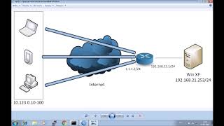 Настройка VPN сервера L2TPIPsec на Mikrotik для удаленного доступа сотрудников [upl. by Lyndes511]