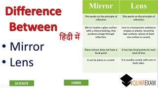 What is Difference Between Mirror and Lens  Hindi  Quikr exam [upl. by Idnahk]