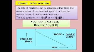 RCUNEPChemistryII SEMChemical kineticsOrder of reaction Methods to determine order of reaction [upl. by Ithnan]