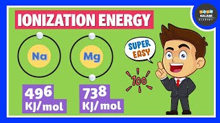 Ionization Energy  Periodic Trends [upl. by Ytsihc]