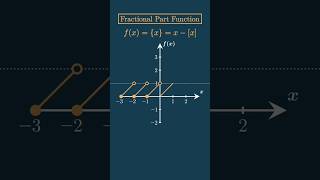 UPLOADING 100 FUNCTIONS IN INCREASING LEVEL OF DIFFICULTY  Fractional Part Domain Range Graph [upl. by Thebazile]