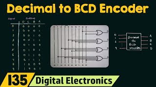 Decimal to BCD Encoder [upl. by Anawad817]