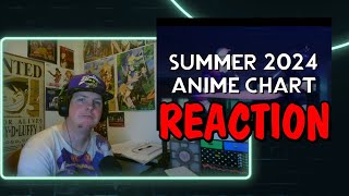 I Watched EVERY Anime In Summer 2024 REACTION [upl. by Ihcekn]