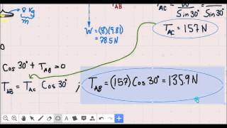 Coplanar Force Systems  Example 34  Ref RC Hibbeler [upl. by Broome]