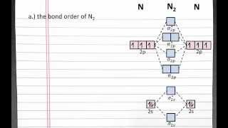 CHEMISTRY 101 Molecular Orbital Theory Bond order bond strength magnetic properties [upl. by Christal]