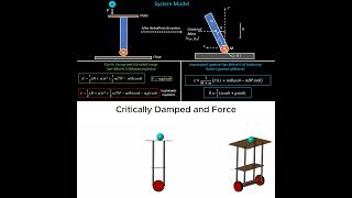 SelfBalancing Robot with Ball Balancing using Lagranges Equations in MATLAB Simscape  LQR Control [upl. by Inatsed]