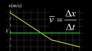 Average velocity from a velocity time graph and the meaning of average velocity on a vt graph [upl. by Yehudit]