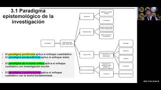 Tipos de paradigmas epistemológicos de la investigación [upl. by Rexana701]