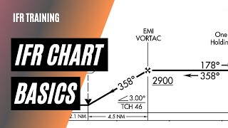 Easily Read Instrument Approach Plates  Instrument Approach Plate Tutorial  IFR Training [upl. by Allemrac687]