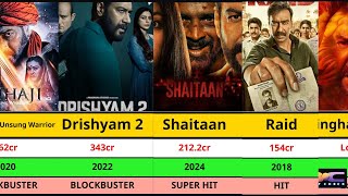 Ajay Devgns Top 10 Highest Grossing Movies  Biggest Blockbusters of All Time [upl. by Yruoc]