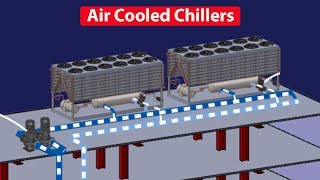 Air Cooled Chiller  How they work working principle Chiller basics [upl. by Assirialc]