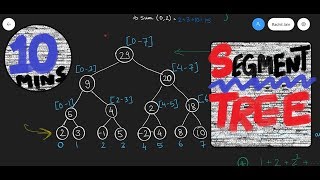 Segment Trees  The Best Introduction in 10 mins [upl. by Diao150]