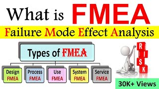 What is FMEA Failure Mode and Effects Analysis  How To Perform a Failure Mode amp Effects Analysis [upl. by Dyol]