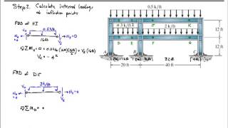 Chapter 7Approx Frame Analysis with Vert Lds [upl. by Sanger]