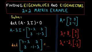 ❖ Finding Eigenvalues and Eigenvectors  2 x 2 Matrix Example ❖ [upl. by Marcelo]