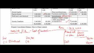 CA Final Accounts Coaching  Consolidated Financial Statements [upl. by Kcirttap]