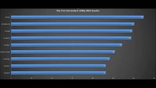 The First Descendant BENCHMARK RTX 4070 TiRTX 4070 Ti SUPERRTX 4080RTX 4090RX 7900 GRERX 7900 [upl. by Janiuszck]