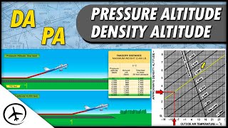 Pressure Altitude amp Density Altitude Explained [upl. by Atcele23]