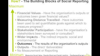 Webinar  Social Impact Measurement [upl. by Nylednarb722]