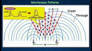 15 Interference of waves [upl. by Roselba106]