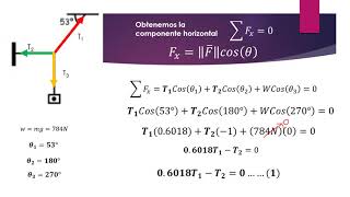 1a Condición de equilibrio por el método de nodos [upl. by Hasina965]