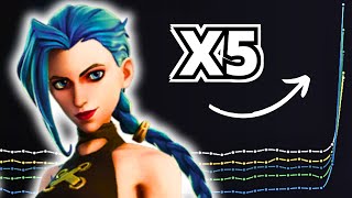 How to Play Jinx Proven Strategies  Jinx Guide [upl. by Inttirb]