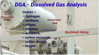 DGA Dissolved Gas Analysis Test in Transformer [upl. by Hctud]