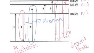 A Level Physics AQA Unit 1 Excitation and Ionisation [upl. by Ailedamla]